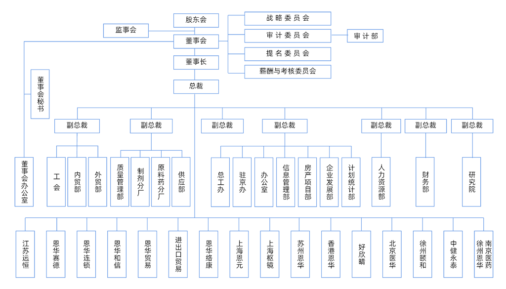 yd2333�ƶ�������Ϸ(�ɷ����޹�˾)-Baidu�ٿ�NO.1
